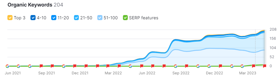Roofing results Roofing results